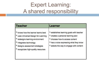 Accessible Learning - UDL