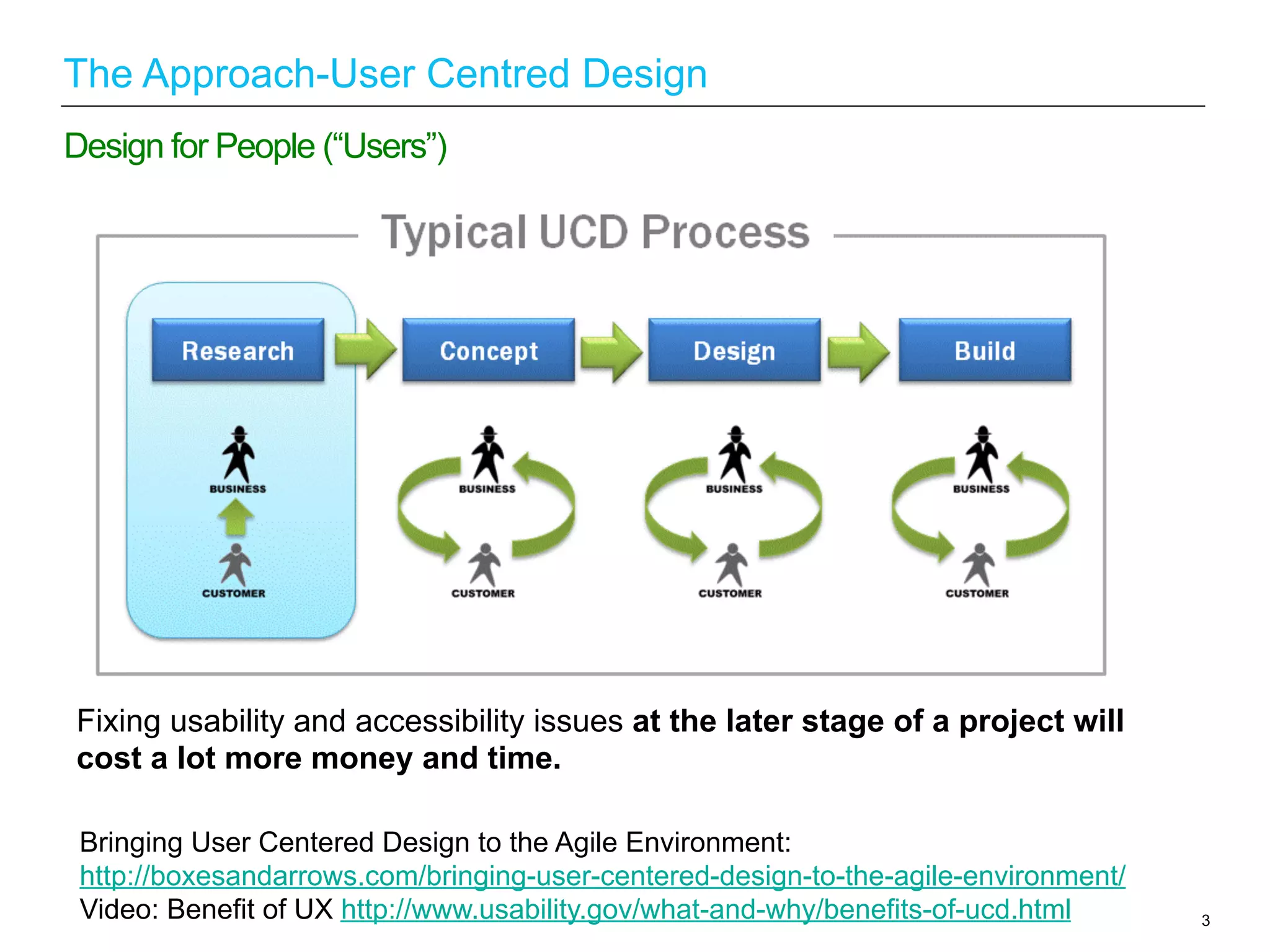 3
Design for People (“Users”)
The Approach-User Centred Design
Fixing usability and accessibility issues at the later stage of a project will
cost a lot more money and time.
Bringing User Centered Design to the Agile Environment:
http://boxesandarrows.com/bringing-user-centered-design-to-the-agile-environment/
Video: Benefit of UX http://www.usability.gov/what-and-why/benefits-of-ucd.html
 