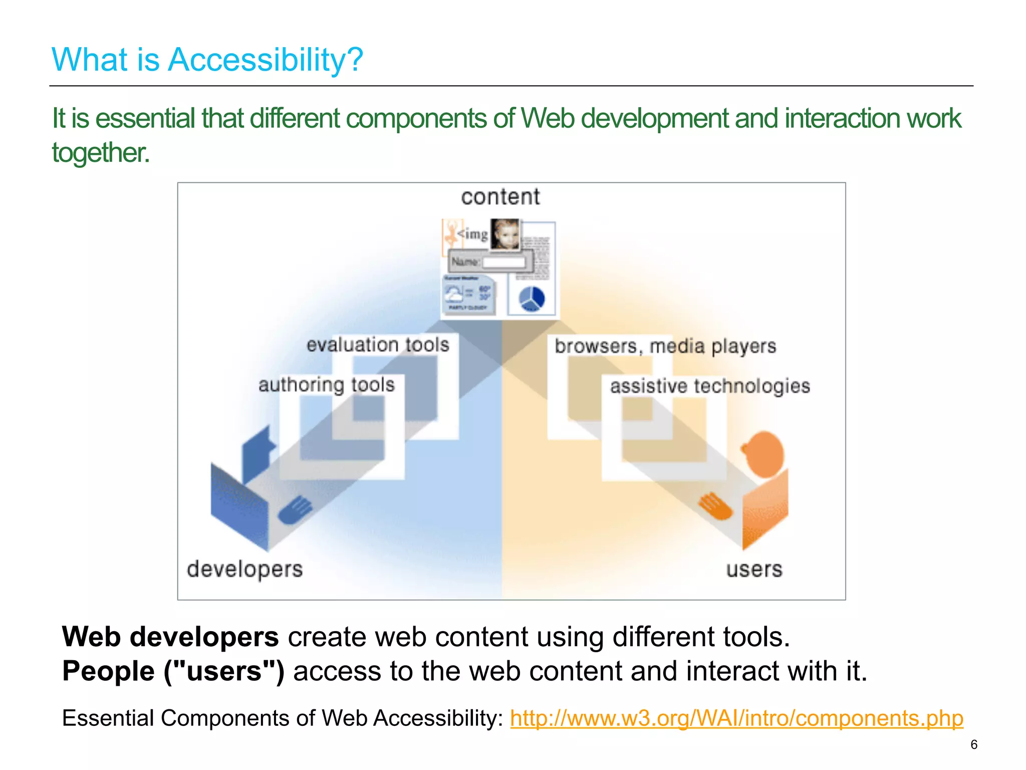 6
What is Accessibility?
Web developers create web content using different tools.
People ("users") access to the web content and interact with it.
It is essential that different components of Web development and interaction work
together.
Essential Components of Web Accessibility: http://www.w3.org/WAI/intro/components.php
 