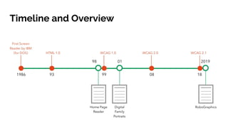 Timeline and Overview
 
