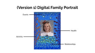 (Version 1) Digital Family Portrait
Health
Relationships
Activity
Events
 