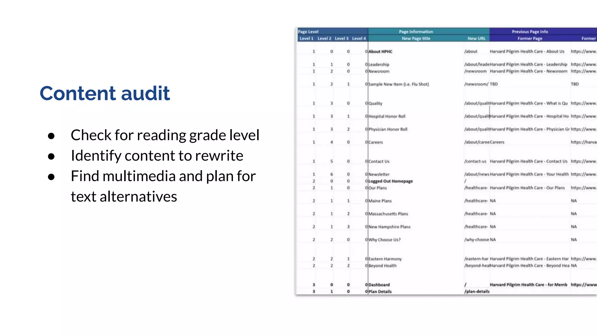 Content audit
● Check for reading grade level
● Identify content to rewrite
● Find multimedia and plan for
text alternatives
 