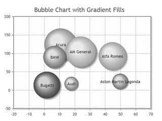 Accessible Data Visualizations | PPTX