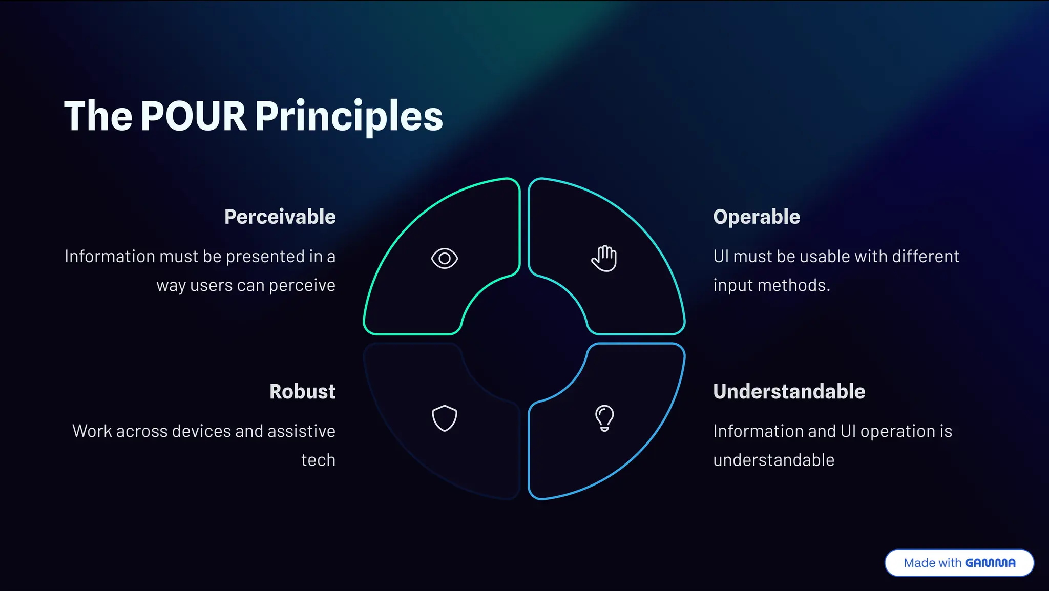 Accessible-Design-is-Good-Design (POUR Principle) | PDF