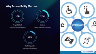 Accessible-Design-is-Good-Design (POUR Principle) | PDF
