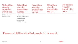 300 million
visually
impaired
worldwide
July 5, 2019 13
30 million
visually
impaired in
Europe
500,000 in Australia
7.2 million in Brazil
2 million in the UK
365,000 in the Netherlands
1.2 million in France
1.6 million in Italy
645,000 in Germany
22 million
visually
impaired in
the US
145 million
visually
impaired in
Asia
20 million
visually
impaired in
Africa
There are 1 billion disabled people in the world.
 