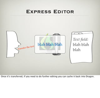 Express Editor



                                                                      Text ﬁeld:
                                    t
                                        blah blah blah                blah blah
                            the tex
                t ransfer
                                                                      blah




Once it’s transferred, if you need to do further editing you can cache it back into Dragon.
 