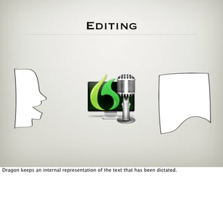 Editing




Dragon keeps an internal representation of the text that has been dictated.
 