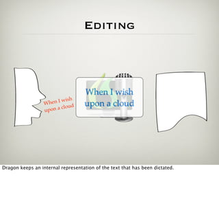 Editing



                                    When I wish
                             sh
                  Wh en I wi        upon a cloud
                             ud
                  upo n a clo




Dragon keeps an internal representation of the text that has been dictated.
 