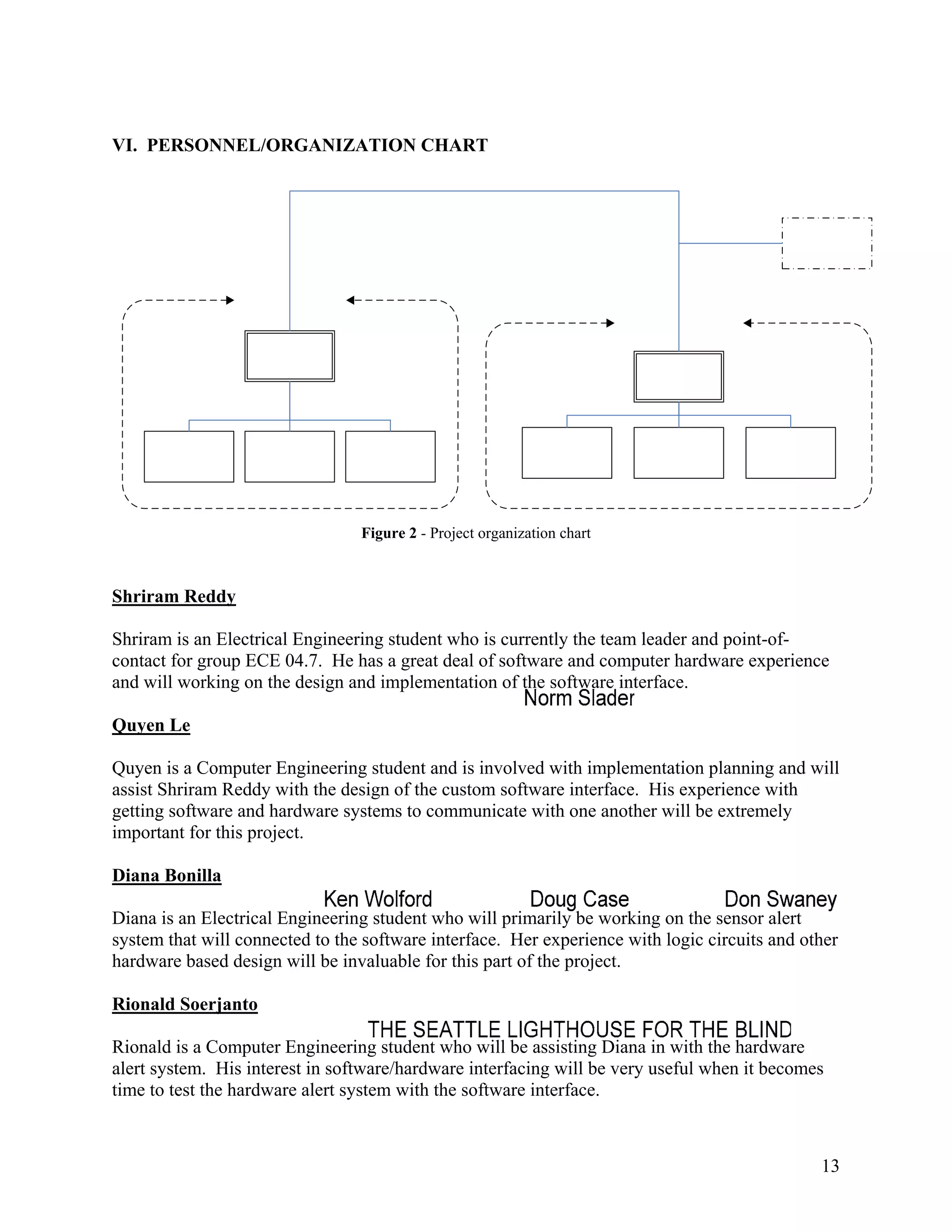 13
VI. PERSONNEL/ORGANIZATION CHART
Figure 2 - Project organization chart
Shriram Reddy
Shriram is an Electrical Engineering student who is currently the team leader and point-of-
contact for group ECE 04.7. He has a great deal of software and computer hardware experience
and will working on the design and implementation of the software interface.
Quyen Le
Quyen is a Computer Engineering student and is involved with implementation planning and will
assist Shriram Reddy with the design of the custom software interface. His experience with
getting software and hardware systems to communicate with one another will be extremely
important for this project.
Diana Bonilla
Diana is an Electrical Engineering student who will primarily be working on the sensor alert
system that will connected to the software interface. Her experience with logic circuits and other
hardware based design will be invaluable for this part of the project.
Rionald Soerjanto
Rionald is a Computer Engineering student who will be assisting Diana in with the hardware
alert system. His interest in software/hardware interfacing will be very useful when it becomes
time to test the hardware alert system with the software interface.
 