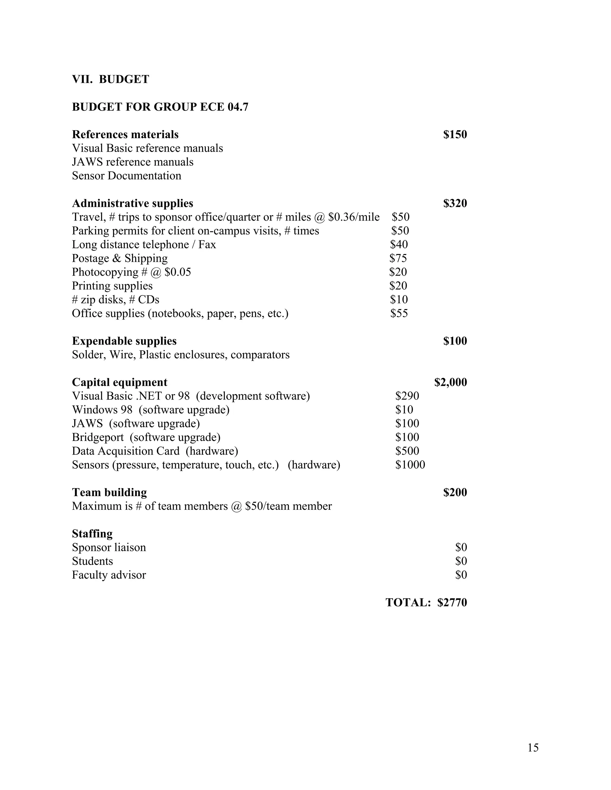 15
VII. BUDGET
BUDGET FOR GROUP ECE 04.7
References materials $150
Visual Basic reference manuals
JAWS reference manuals
Sensor Documentation
Administrative supplies $320
Travel, # trips to sponsor office/quarter or # miles @ $0.36/mile $50
Parking permits for client on-campus visits, # times $50
Long distance telephone / Fax $40
Postage & Shipping $75
Photocopying # @ $0.05 $20
Printing supplies $20
# zip disks, # CDs $10
Office supplies (notebooks, paper, pens, etc.) $55
Expendable supplies $100
Solder, Wire, Plastic enclosures, comparators
Capital equipment $2,000
Visual Basic .NET or 98 (development software) $290
Windows 98 (software upgrade) $10
JAWS (software upgrade) $100
Bridgeport (software upgrade) $100
Data Acquisition Card (hardware) $500
Sensors (pressure, temperature, touch, etc.) (hardware) $1000
Team building $200
Maximum is # of team members @ $50/team member
Staffing
Sponsor liaison $0
Students $0
Faculty advisor $0
TOTAL: $2770
 