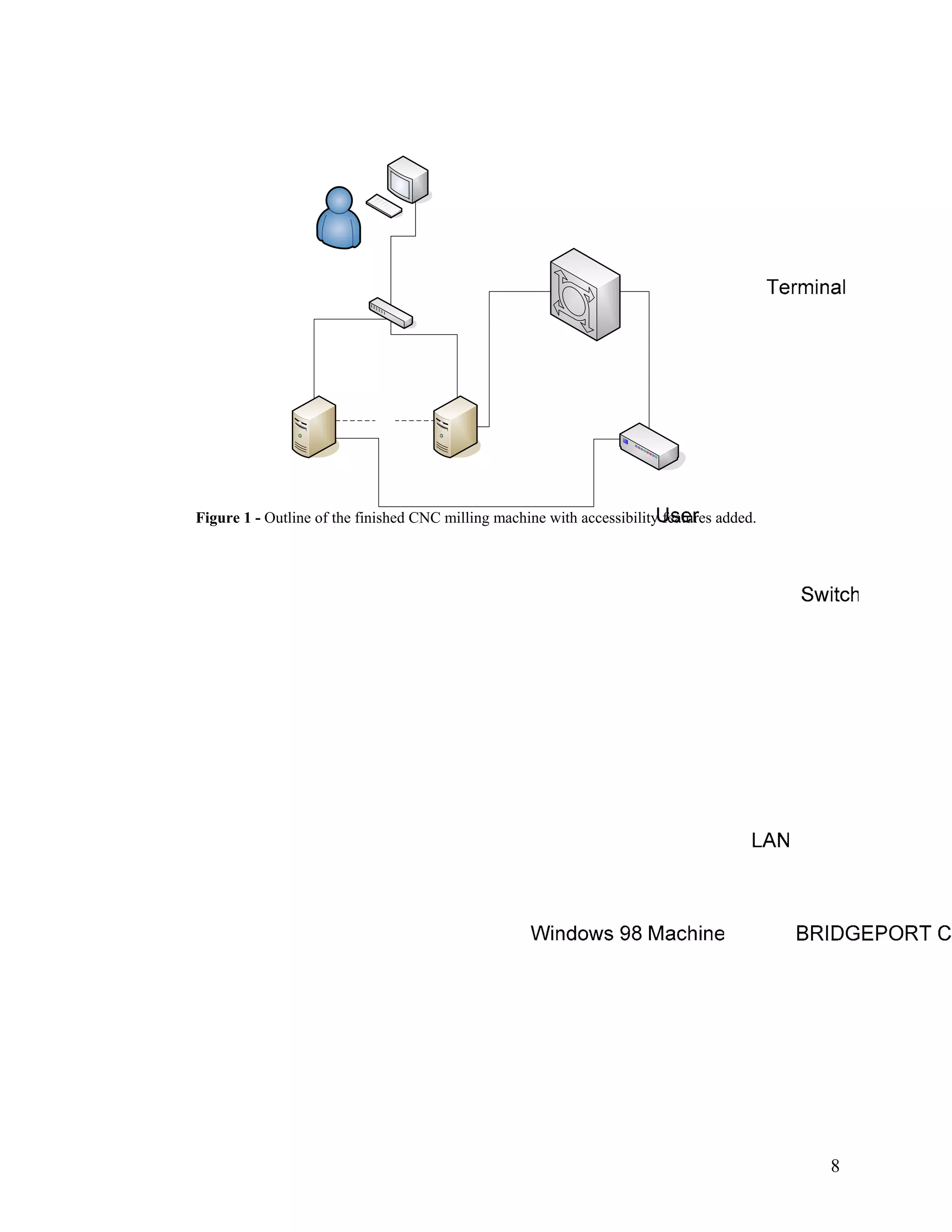 8
Figure 1 - Outline of the finished CNC milling machine with accessibility features added.
 