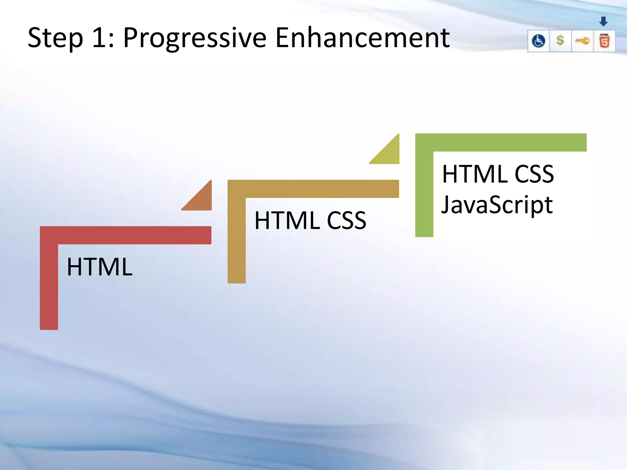 Step 1: Progressive Enhancement



                              HTML CSS
                              JavaScript
                HTML CSS
  HTML
 