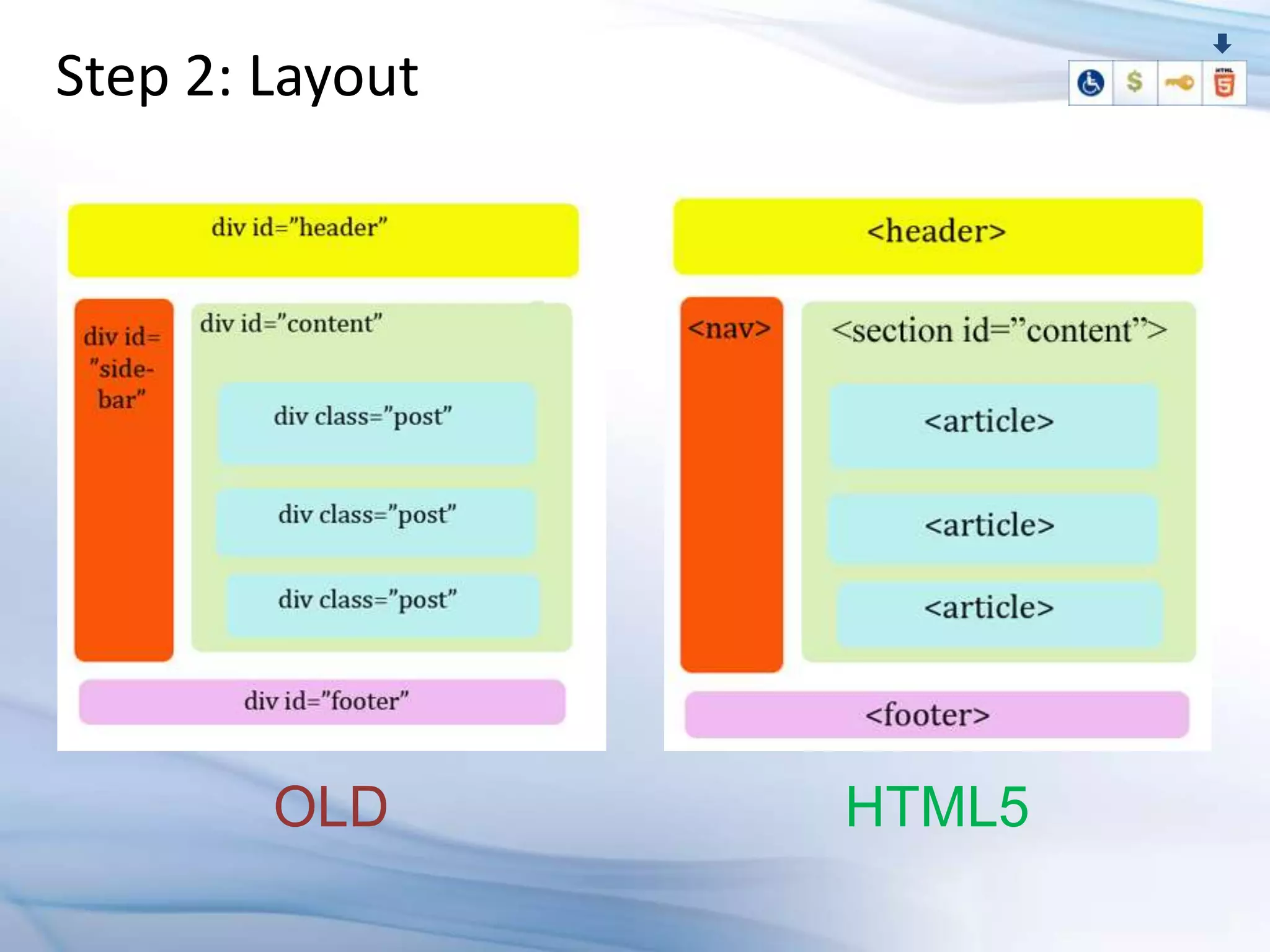 Step 2: Layout




        OLD      HTML5
 