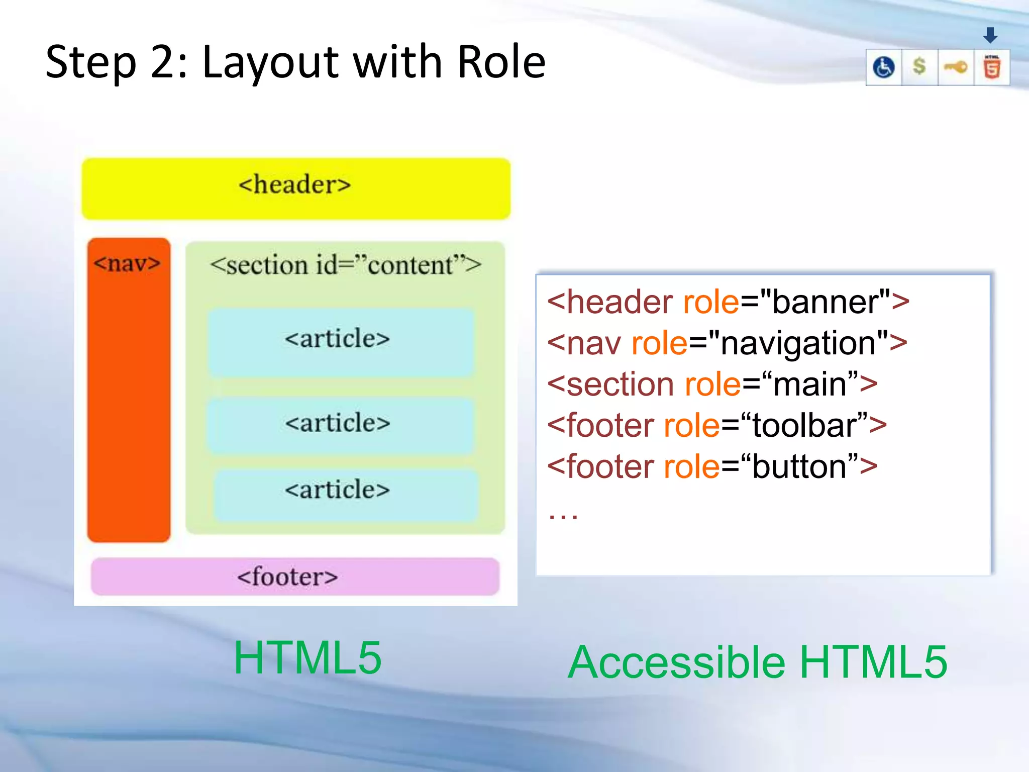 Step 2: Layout with Role



                       <header role="banner">
                       <nav role="navigation">
                       <section role=“main”>
                       <footer role=“toolbar”>
                       <footer role=“button”>
                       …



        HTML5              Accessible HTML5
 