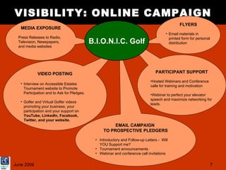 VISIBILITY: ONLINE CAMPAIGN
                                                                                                FLYERS
   MEDIA EXPOSURE
                                                                                        • Email materials in
  Press Releases to Radio,                                                                printed form for personal
  Television, Newspapers,                    B.I.O.N.I.C. Golf                            distribution
  and media websites




             VIDEO POSTING                                                        PARTICIPANT SUPPORT

                                                                               •Hosted Webinars and Conference
   • Interview on Accessible Estates
                                                                               calls for training and motivation
     Tournament website to Promote
     Participation and to Ask for Pledges.                                     •Webinar to perfect your elevator
                                                                               speech and maximize networking for
   • Golfer and Virtual Golfer videos
                                                                               leads.
     promoting your business, your
     participation and your support on
     YouTube, LinkedIn, Facebook,
     Twitter, and your website.
                                                        EMAIL CAMPAIGN
                                                   TO PROSPECTIVE PLEDGERS

                                               • Introductory and Follow-up Letters - Will
                                                 YOU Support me?
                                               • Tournament announcements
                                               • Webinar and conference call invitations


June 2009                                                                                                             7
 