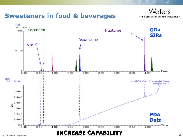 The Advantages of Mass Detection for the Food Testing Laboratory - Wa…