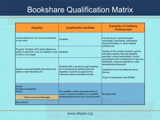 Bookshare Qualification Matrix
                                                                                                       Examples of Certifying
                 Disability                             Qualified/Not Qualified
                                                                                                          Professionals

Visual Impairment (VI), such as blindness                                                       A family doctor, ophthalmologist,
                                                Qualified
or low vision                                                                                   neurologist, psychiatrist, optometrist,
                                                                                                physical therapist, or other medical
                                                                                                professional.
Physical Disability (PD) which affects the
ability to read print, such as inability to hold Qualified                                      Teacher of the visually impaired, special
a book or turn pages                                                                            education teacher, learning disability
                                                                                                specialist, school psychologist, clinical
                                                                                                psychologist with a background in learning
                                                                                                disabilities, resource specialist or other
                                                                                                educational professional
                                                Students with a severe enough disability,
Severe Learning Disability that affects the     and a professional certifying that the          Certification from the National Library
ability to read standard print                  disability is severe enough and the             Service
                                                individual needs accessible formats.
                                                                                                Proof of membership with RFB&D



Autism
Emotional disabilities
ADHD                                            Not qualified, unless accompanied by a
                                                visual or physical disability, or a qualified   Not applicable
         Other Learning Challenges              reading disability that has a physical basis

ESL and ELL




                                                         www.atlaak.org
 
