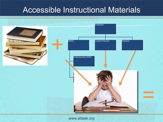 Accessible Instructional Materials
                                         Publishers




        +    NIMAC




                 Authorize User (DOE)
                                         Locally Produced   Publisher




                 Accessible
                 Media Producer (SESA)




                                                                        =
             www.atlaak.org
 