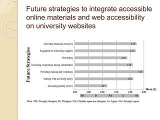 Future strategies to integrate accessible 
online materials and web accessibility 
on university websites 
 