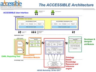 The ACCESSIBLE Architecture
 ACCESSIBLE User Interface




                                                                                 Developer &
                                                                                 designer
                                                                                 aid Module




                      Assessment
EARL Reporting Tool
                      Simulation Module                           Ontology
                                                                  based
                                                                  Knowledge
                                                                  Resource and
                                                                  Inference
                                                                  engine
                                    AEGIS Workshop, 30 Nov 2011
 