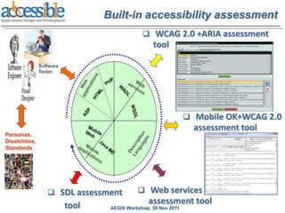 Built-in accessibility assessment
                                                WCAG 2.0 +ARIA assessment
                                                   tool

                Software
                Tester




                                                                  Mobile OK+WCAG 2.0
                                                                   assessment tool
Personas,
Disabilities,
Standards




                    SDL assessment           Web services
                           tool                  assessment tool
                                   AEGIS Workshop, 30 Nov 2011
 