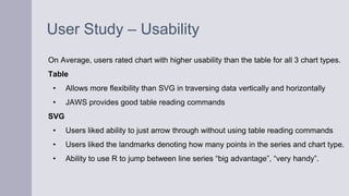User Study – Usability
On Average, users rated chart with higher usability than the table for all 3 chart types.
Table
• Allows more flexibility than SVG in traversing data vertically and horizontally
• JAWS provides good table reading commands
SVG
• Users liked ability to just arrow through without using table reading commands
• Users liked the landmarks denoting how many points in the series and chart type.
• Ability to use R to jump between line series “big advantage”, “very handy”.
 