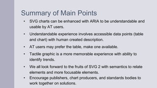 Summary of Main Points
• SVG charts can be enhanced with ARIA to be understandable and
usable by AT users.
• Understandabl...