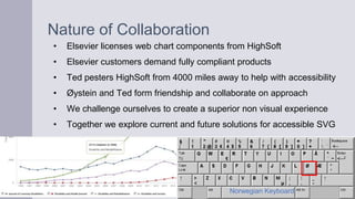 Nature of Collaboration
• Elsevier licenses web chart components from HighSoft
• Elsevier customers demand fully compliant products
• Ted pesters HighSoft from 4000 miles away to help with accessibility
• Øystein and Ted form friendship and collaborate on approach
• We challenge ourselves to create a superior non visual experience
• Together we explore current and future solutions for accessible SVG
Norwegian Keyboard
 