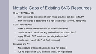 Notable Gaps of Existing SVG Resources
CHART STANDARDS
• How to describe the nature of chart types (pie, line, bar, box) t...