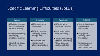 Spld Accessible teaching for students with disabilities | PPTX