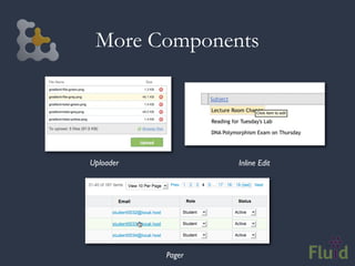 More Components




Uploader           Inline Edit




           Pager
 