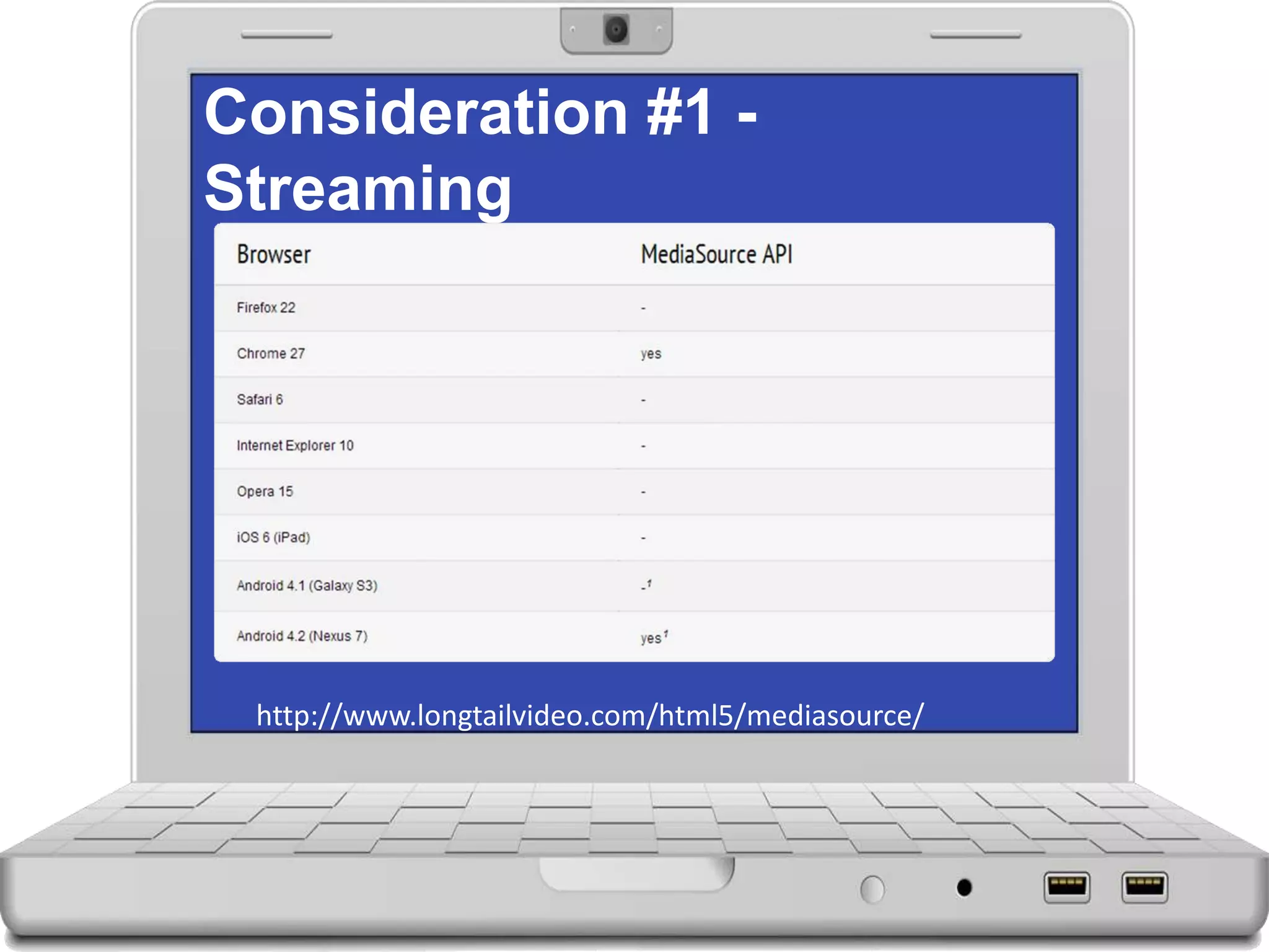 Consideration #1 -
Streaming
http://www.longtailvideo.com/html5/mediasource/
 
