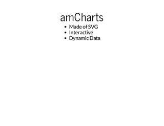 amCharts
Made of SVG
Interactive
Dynamic Data

 