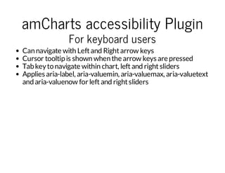 amCharts accessibility Plugin
For keyboard users

Can navigate with Left and Right arrow keys
Cursor tooltip is shown when the arrow keys are pressed
Tab key to navigate within chart, left and right sliders
Applies aria-label, aria-valuemin, aria-valuemax, aria-valuetext
and aria-valuenow for left and right sliders

 