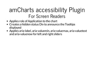 amCharts accessibility Plugin
For Screen Readers

Applies role of Application to the chart
Creates a hidden status Div to announce the Tooltips
displayed
Applies aria-label, aria-valuemin, aria-valuemax, aria-valuetext
and aria-valuenow for left and right sliders

 