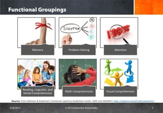Functional Groupings




                   Memory                            Problem-Solving                          Attention




            Reading, Linguistic, and
                                                 Math Comprehension                    Visual Comprehension
            Verbal Comprehension

 Source: From Bohman & Anderson’s functional cognitive disabilities model, 2005 and WebAIM ( http://webaim.org/articles/cognitive/)


2/28/2013                                         © 2013 Interactive Accessibility                                              7
 