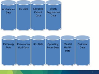 Accessing and using linked health data | PPTX