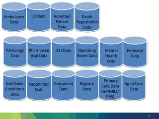Accessing and using linked health data | PPTX