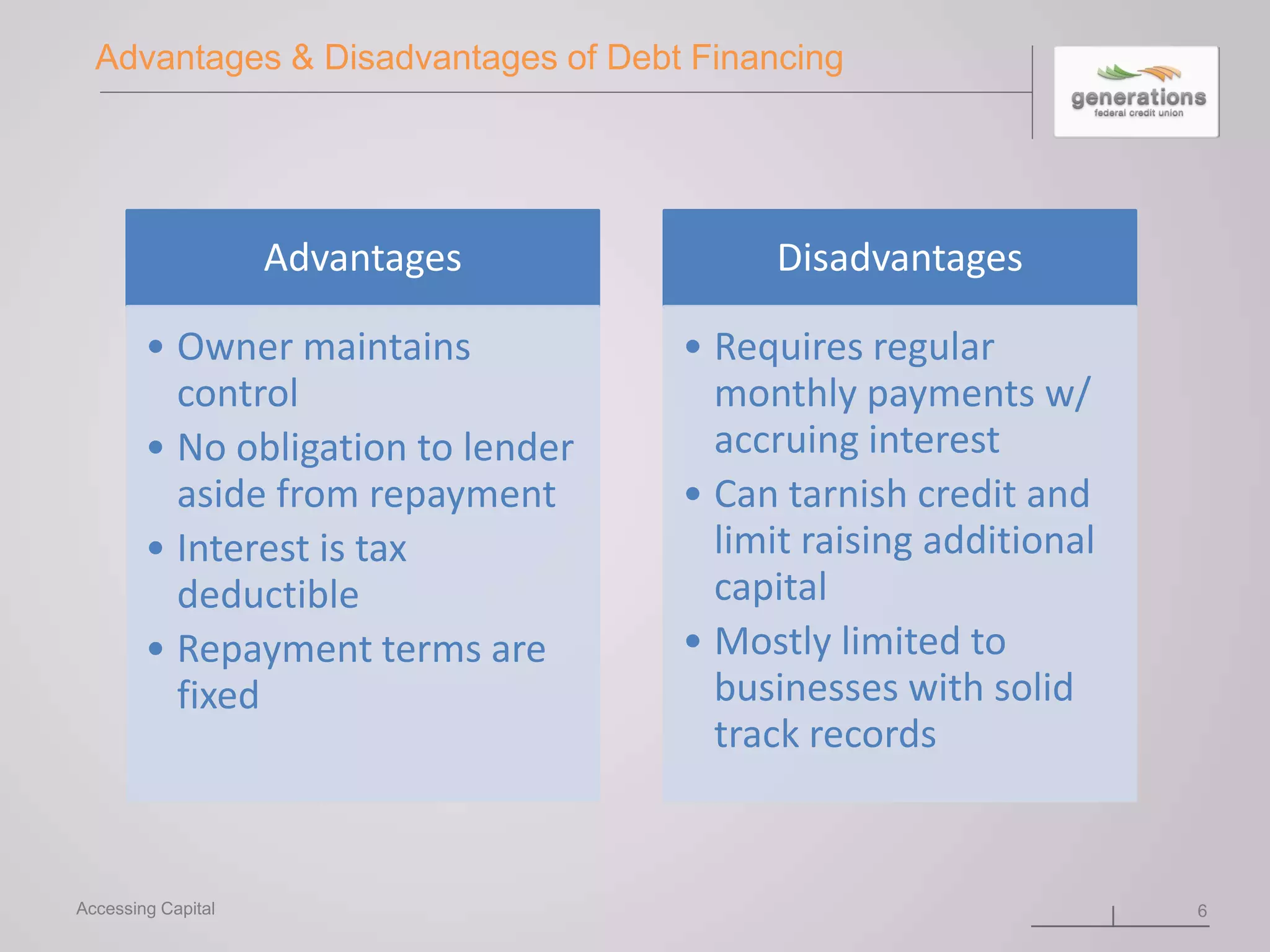 Advantages & Disadvantages of Debt Financing
6Accessing Capital
Advantages
• Owner maintains
control
• No obligation to lender
aside from repayment
• Interest is tax
deductible
• Repayment terms are
fixed
Disadvantages
• Requires regular
monthly payments w/
accruing interest
• Can tarnish credit and
limit raising additional
capital
• Mostly limited to
businesses with solid
track records
 