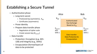 16
Establishing a Secure Tunnel
 Authentication phase
 Long term secret
 Preshared key (symmetric), KAB
 Certificates (asymmetric)
 Prove identity
 Prepare data transfer phase
 Negotiation of cipher suite
 Create session key (Ksession)
 Data transfer
 Protection: Encryption (e.g. AES-
128) and Integrity (e.g., SHA1)
 Encapsulation (format/layer) of
data to be protected
Alice Bob
KAB
Ksession
AES
SHA-1
Authenticated
Key Exchange
Based on KAB
Data transfer:
Data Protection &
Encapsulation
KAB
Ksession
AES
SHA-1
 