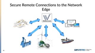 26
Secure Remote Connections to the Network
Edge
 