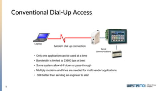 6
Conventional Dial-Up Access
Laptop
Modem dial up connection
Serial
communications
• Only one application can be used at a time
• Bandwidth is limited to 33600 bps at best
• Some system allow drill down or pass-through
• Multiply modems and lines are needed for multi vender applications
• Still better than sending an engineer to site!
 