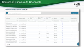 Sources of Exposure to Chemicals
 