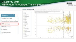 Bioactivity Data
NEW High-Throughput Transcriptomics
 