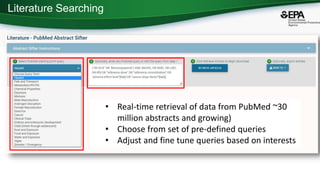 Literature Searching
• Real-time retrieval of data from PubMed ~30
million abstracts and growing)
• Choose from set of pre-defined queries
• Adjust and fine tune queries based on interests
 