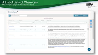 A List of Lists of Chemicals
https://comptox.epa.gov/dashboard/chemical_lists
 