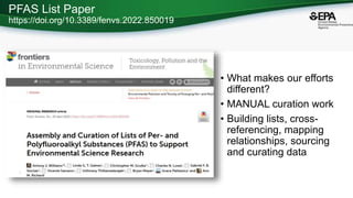 PFAS List Paper
https://doi.org/10.3389/fenvs.2022.850019
• What makes our efforts
different?
• MANUAL curation work
• Building lists, cross-
referencing, mapping
relationships, sourcing
and curating data
 