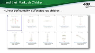 …and their Markush Children…
• Linear perfluoroalkyl sulfonates has children…
 