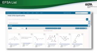 EFSA List
 